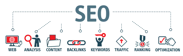 SEO Optimizacija - Digitalni Marketing - Agencija za digitalni marketing- Strategija digitalni marketing